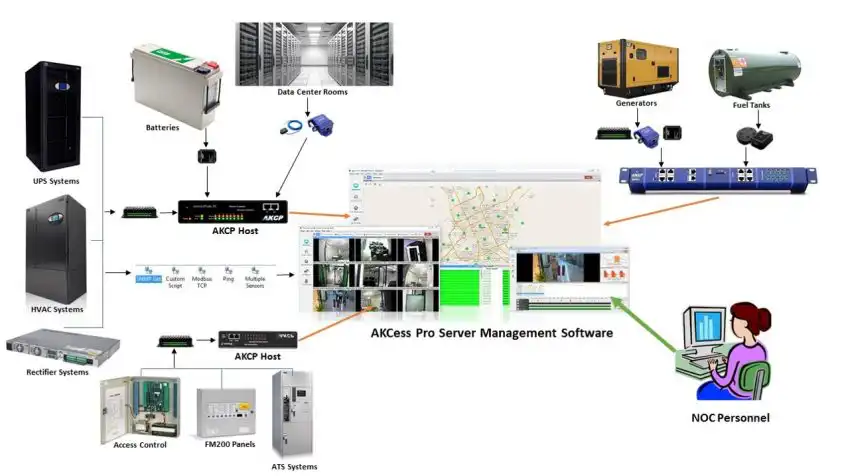 Photo Credit: toptechengineeringltd.com