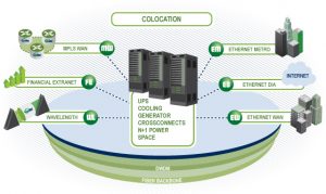 NX130813-Colocation-560px-300x179