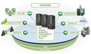 NX130813-Colocation-560px-300x179