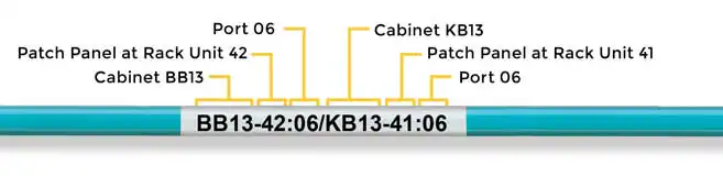 Data center cable label Link identifier terminated in the same space