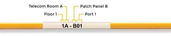 data center cable label Original Link Cable Identifier