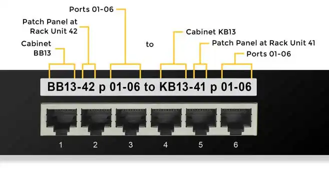 data center patch panel labeling Patch panel identifier example