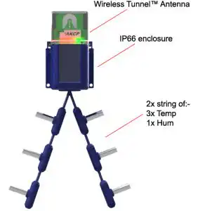 Wireless Cabinet Thermal Analysis Sensor