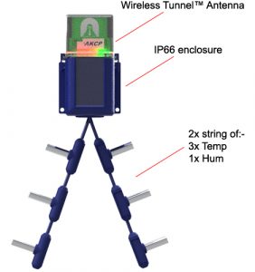 Wireless Thermal Maps