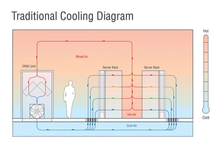 Tradiional Cooling Diagram
