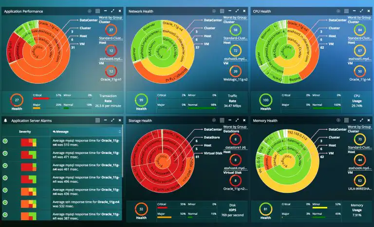 data center digital twin dashboard