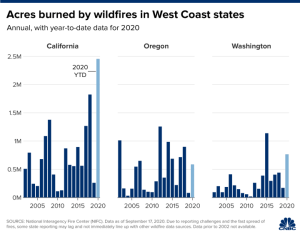 West-Coast-Wildfires