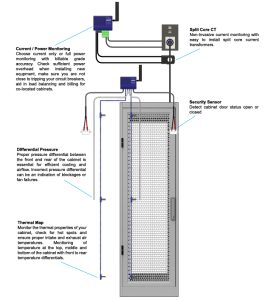 Wireless Rack+ Monitoring