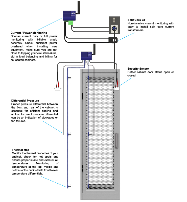 AKCP Monitoring Rack+