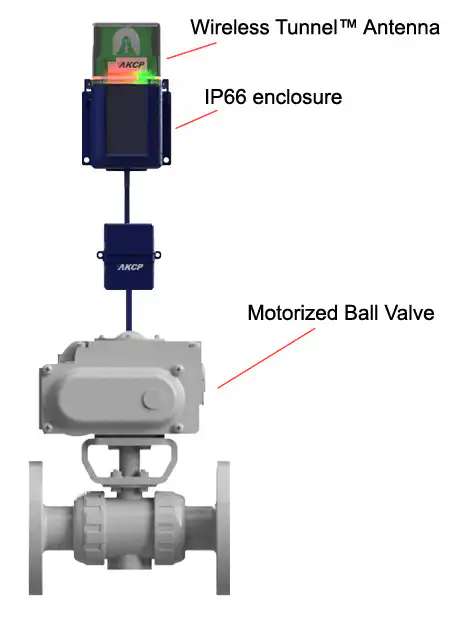 Monitoring Water Treatment Facility