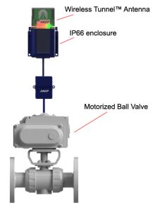 AKCP Wireless Valve Motor Control