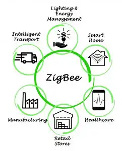 What is Zigbee