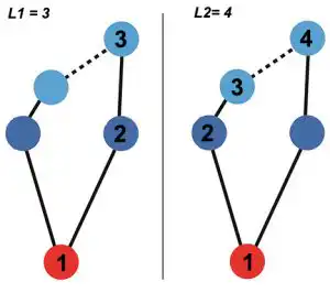 Zigbee Mesh Network