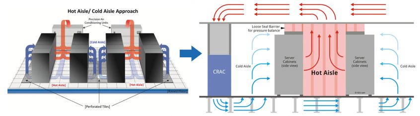 Data Center Aisle Containment