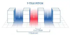 Airflow Management Plan For Data Center
