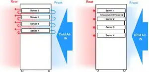 Server Rack Blanking Panels – Why You Need Them