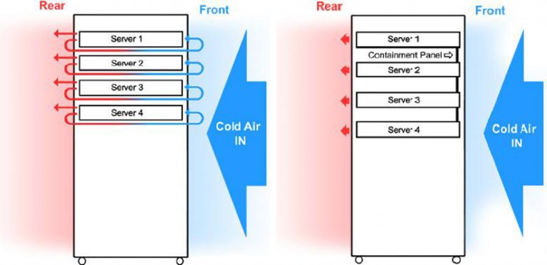 Server Rack Blanking Panels – Why You Need Them