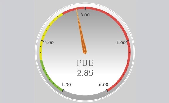 What is Power Usage Effectiveness in Data Center?