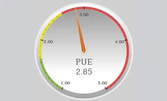 What is Power Usage Effectiveness in Data Center?