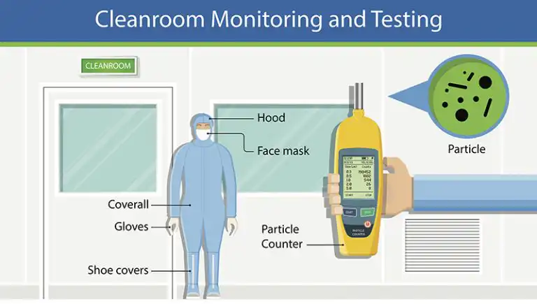 Cleanroom Monitoring : Plan a Compliant and Efficient System