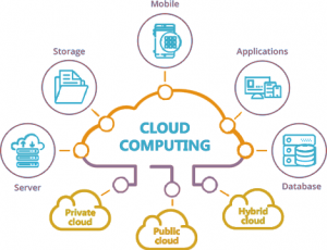 cloud-computing-300x230