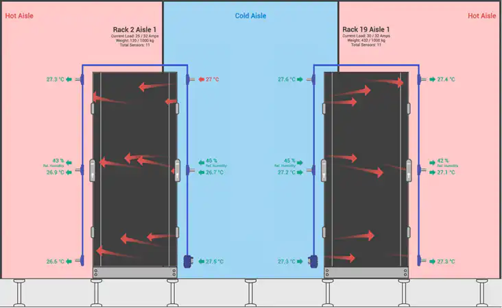 AKCP data center monitoring with AKCPro Server rack maps