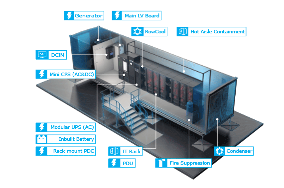 example of a Micro Data Center, a containerized Data Center is portable and rapidly deployed where needed.