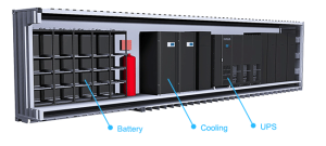 Containerized Data Center: A New IT Modality
