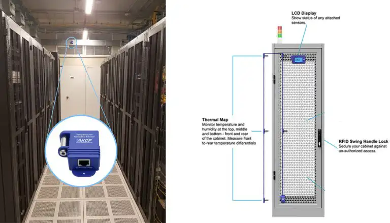 Room and Rack Temperature Monitoring