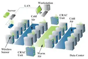 Data Center Cooling Technology Now And In The Future