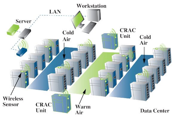 Data Center Cooling Technology Now And In The Future