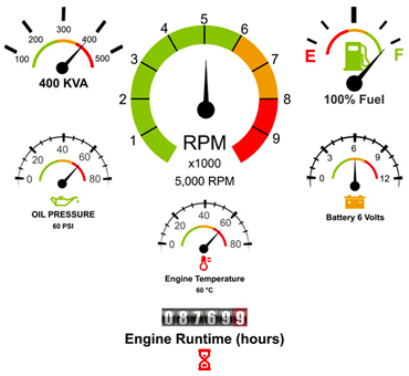 fuel and generator monitoring dashboard