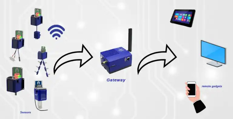 AKCP Environment Monitoring