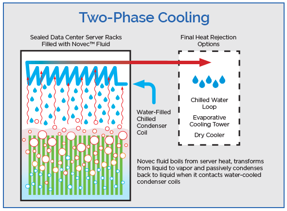 Two-Phase Cooling