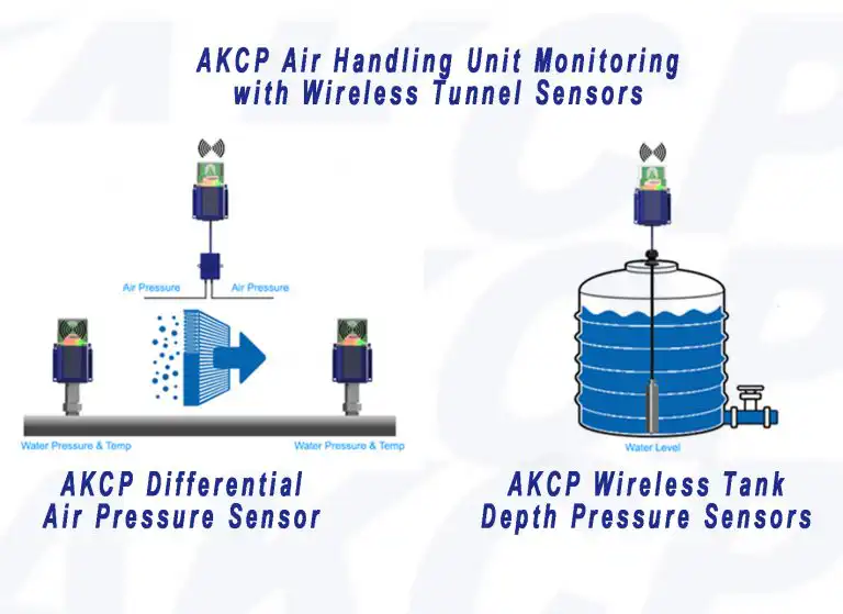 AKCP HVAC MONITORING SENSORS