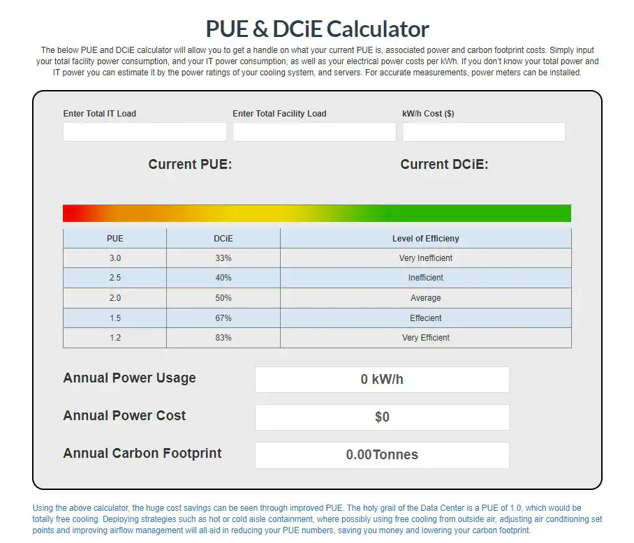 AKCP Free PUE Calculator