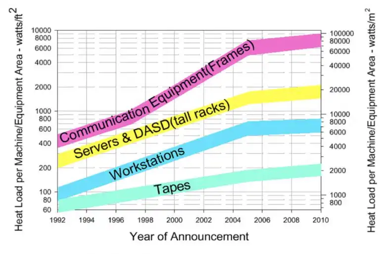Source: http://www.ancis.us/images/AN-04-9-1.pdf