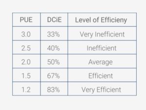 The Average Power Usage Effectiveness