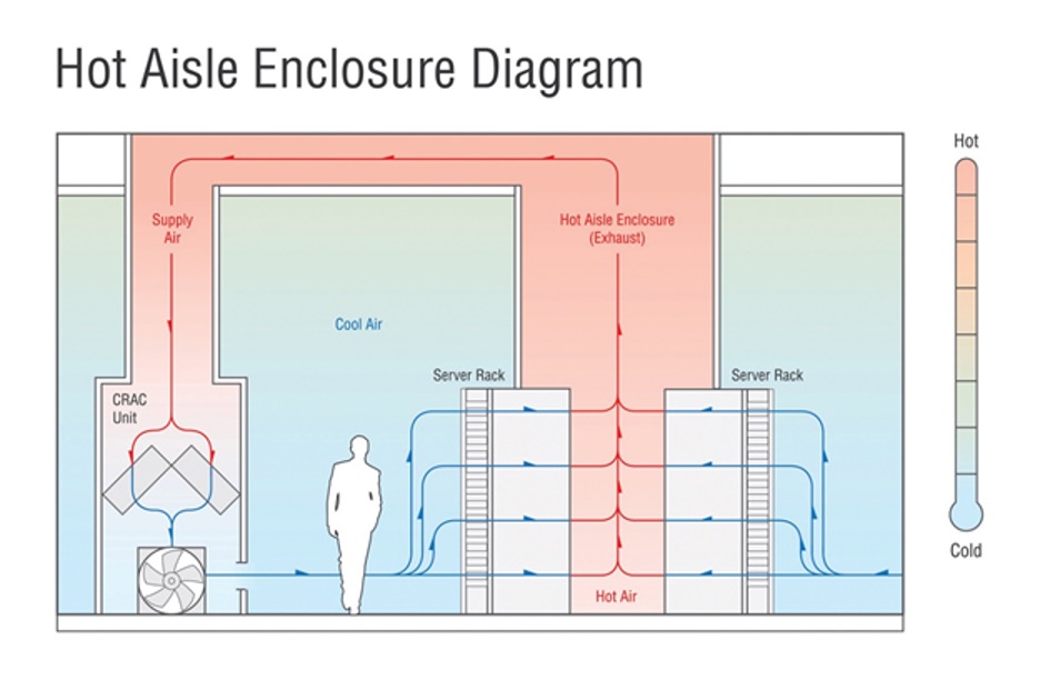 Hot Aisle Enclosure Diagram
