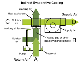 Photo Credit: snopud.bizenergyadvisor.com