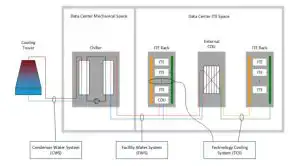 Water Usage Effectiveness For Data Center Sustainability