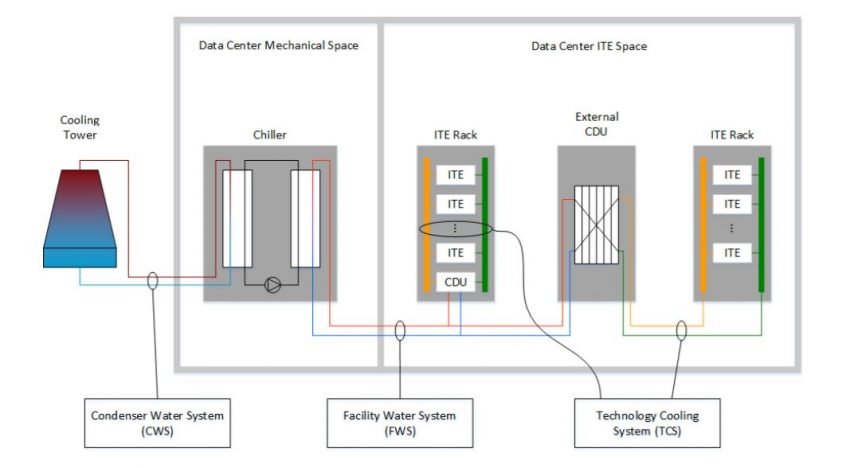 Water Usage Effectiveness For Data Center Sustainability