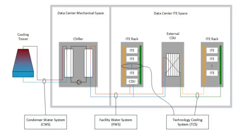 Water Usage Effectiveness For Data Center Sustainability