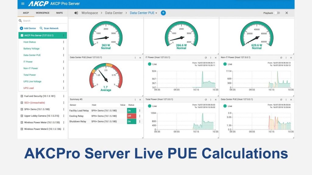 AKCPro Sever Live PUE Calculation