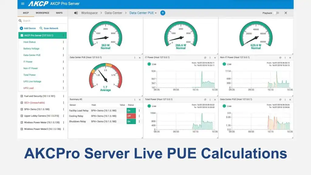 AKCPro Sever Live PUE Calculation
