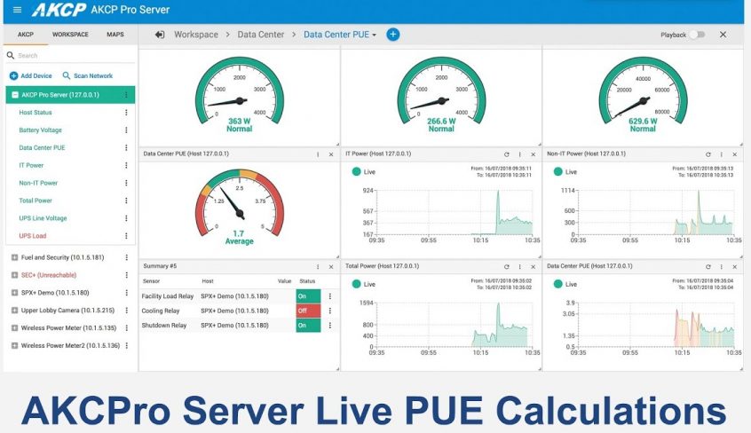 Power Monitoring