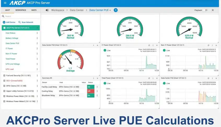 Power Monitoring