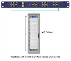 SPX+ Base unit for Thermal Map Sensors