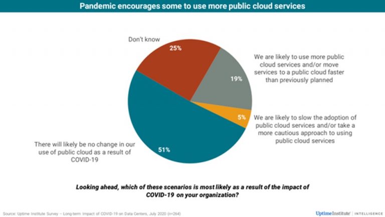 pandemic-and-the-cloud