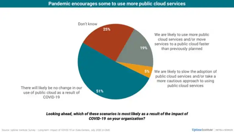 pandemic-and-the-cloud